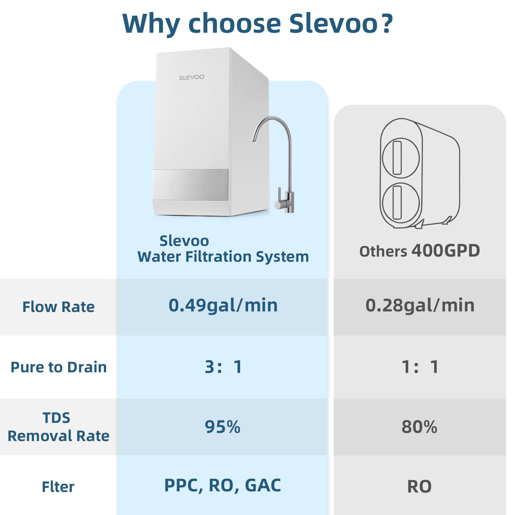 Amazon | Slevoo SJ-RO75R 逆浸透システム 700 GPD シンク下 RO 水ろ過